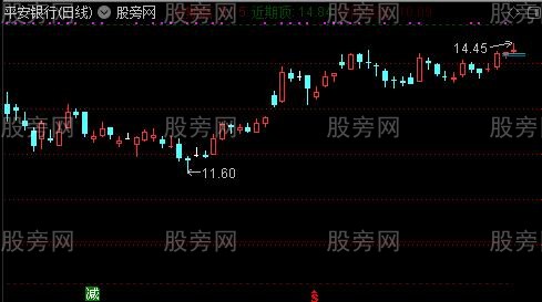 通达信极限顶底与半分位主图指标公式