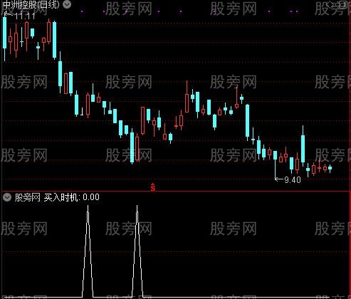 天机买卖之买入时机选股指标公式