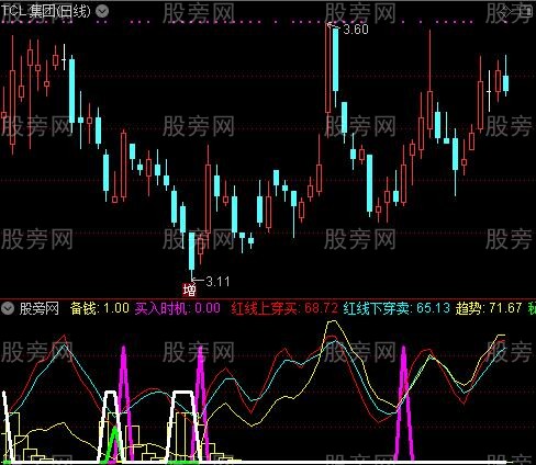 通达信与私募同进出指标公式