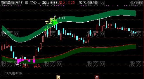 通达信领航回归主图指标公式