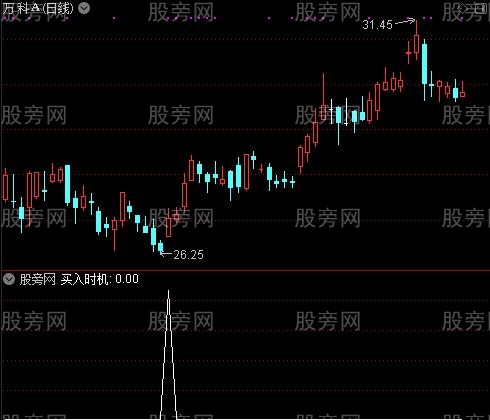 与私募同进出之买入时机选股指标公式