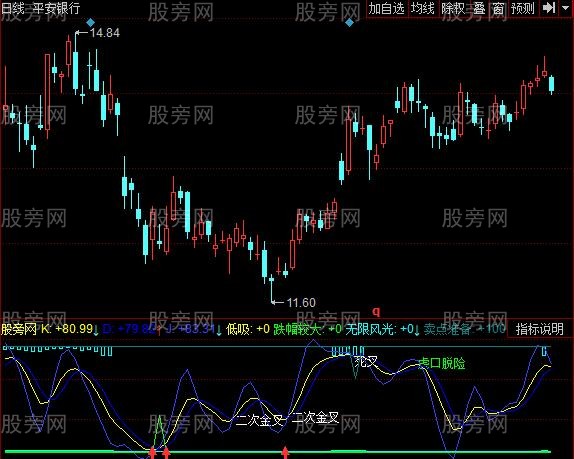 同花顺准KDJ指标公式