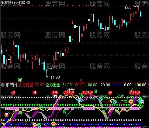 通达信买卖波段精品指标公式