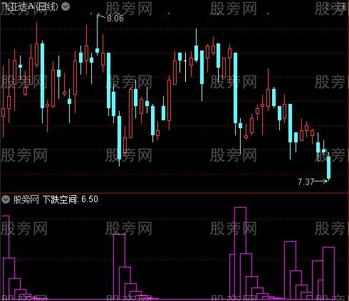 通达信下跌空间指标公式