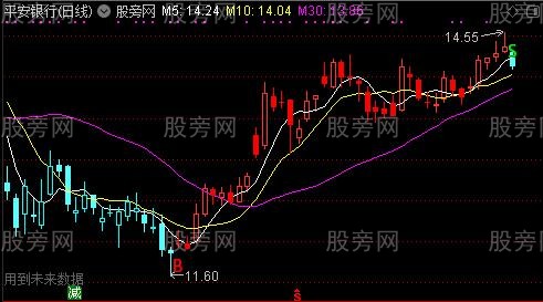 通达信金财神SB主图指标公式