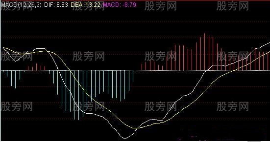 MACD抓住大波段的方法