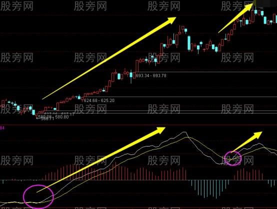 MACD抓住大波段的方法