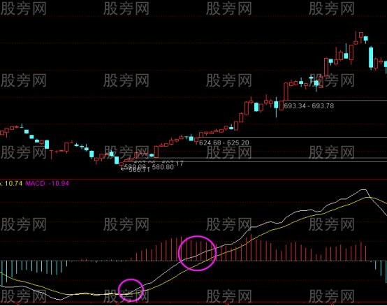MACD抓住大波段的方法