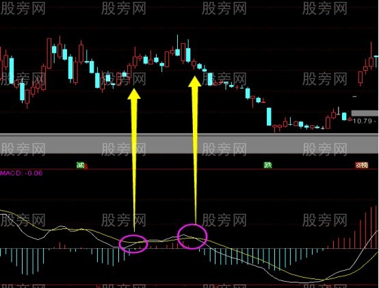 MACD抓住大波段的方法