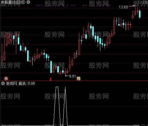 更好看盘之底买选股指标公式