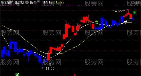 通达信蓝降红升主图指标公式