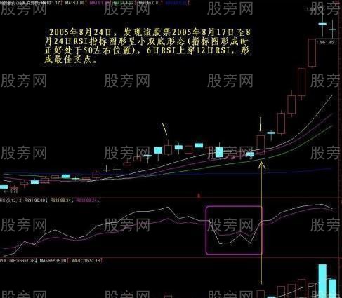 RSI指标双底金叉买点