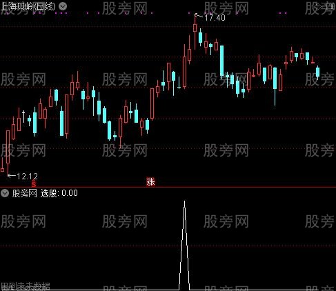 震荡高抛低吸选股指标公式