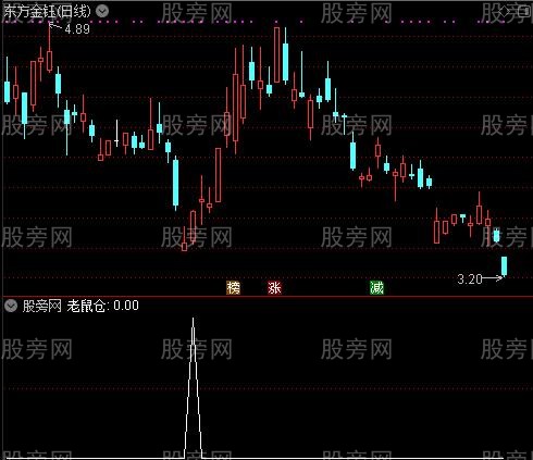 短线操盘之老鼠仓选股指标公式