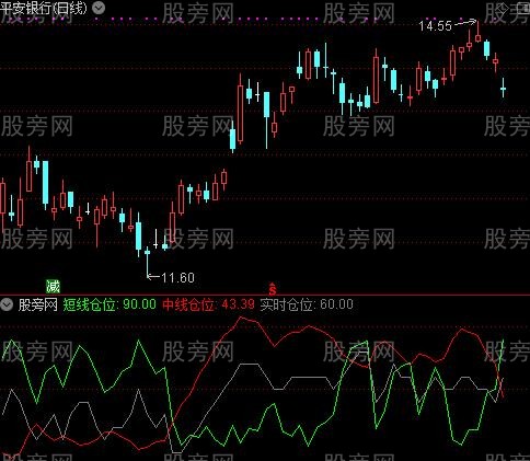 通达信移动仓位指标公式