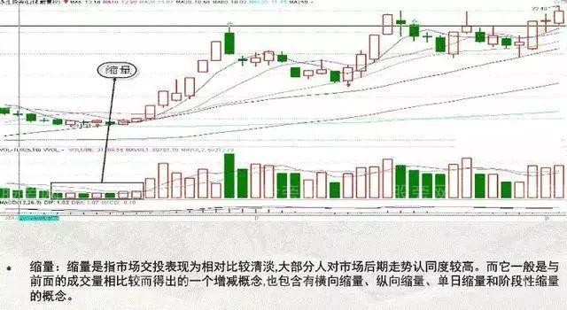 成交量的表现形式