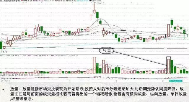 成交量的表现形式