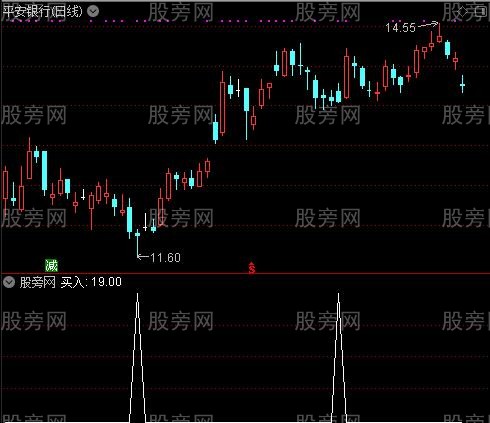 红顶绿底之买入选股指标公式