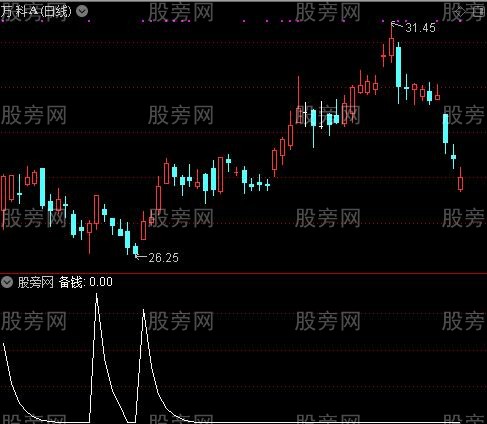 散户建仓之备钱选股指标公式