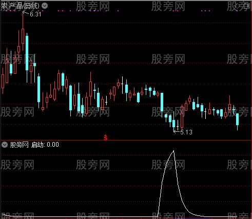 散户建仓之启动选股指标公式