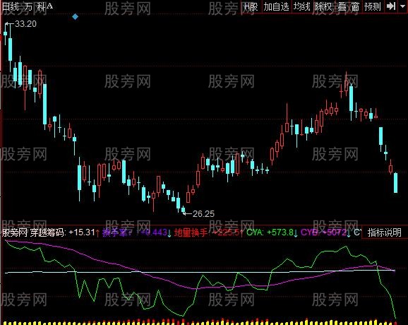 同花顺地量换手指标公式