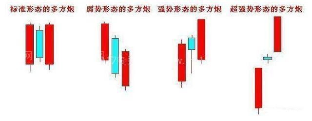 两阳夹一阴操作方法 两阳夹一阴操作方法