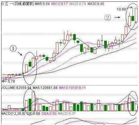 两阳夹一阴操作方法 两阳夹一阴操作方法