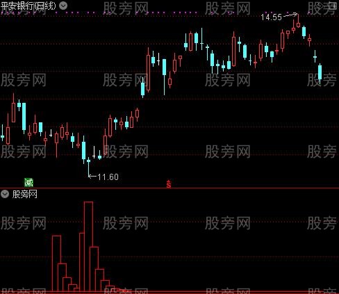 比较准的kdj抄底之吸筹选股指标公式