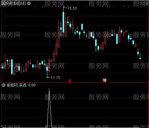 买卖波段之买点选股指标公式