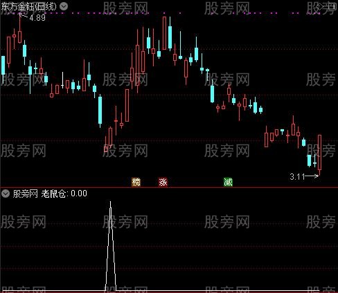 买卖波段之老鼠仓选股指标公式