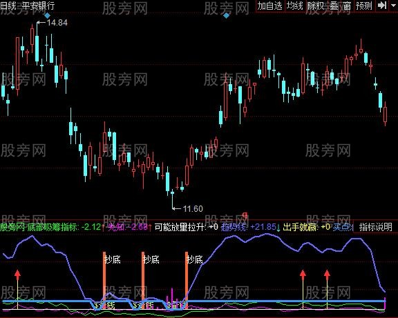 同花顺出手就好指标公式