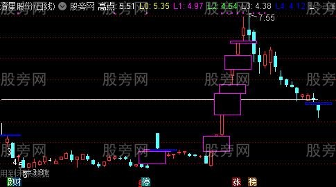 通达信超强自动数低点主图指标公式