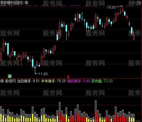 通达信情绪换手指标公式