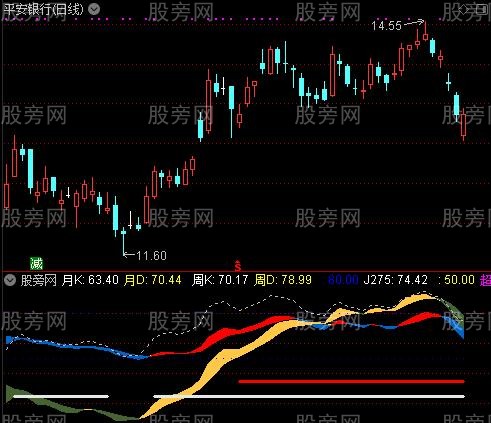 通达信KDJ主升指标公式