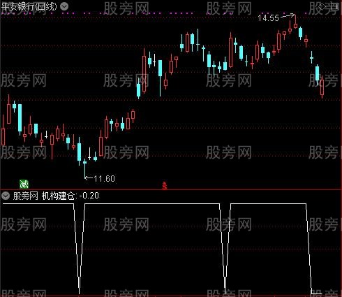 最佳买入时机之机构建仓选股指标公式