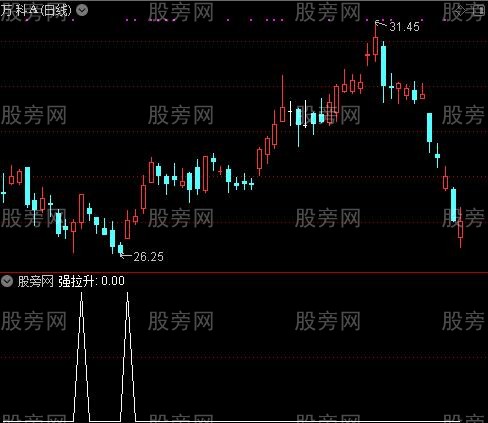 三色柱买入之强拉升选股指标公式