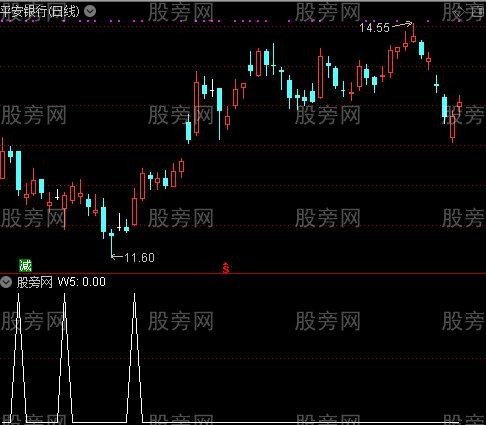 通达信低量+倍量选股指标公式