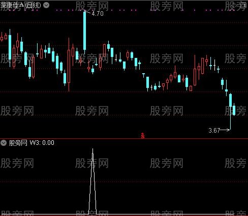 通达信连续缩倍量选股指标公式