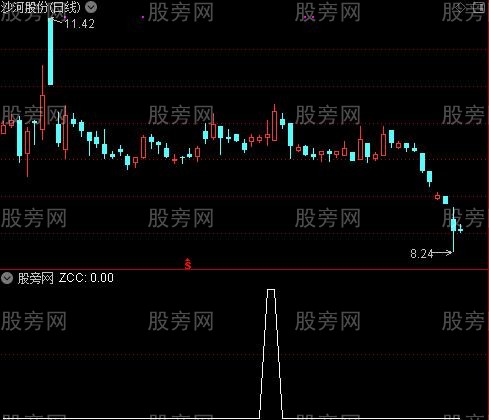 通达信三日内出现两次以上倍量选股指标公式