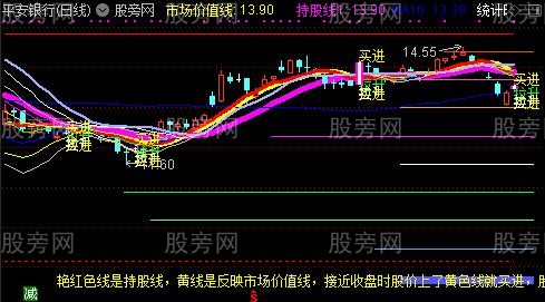 通达信涨停后缩量板主图指标公式