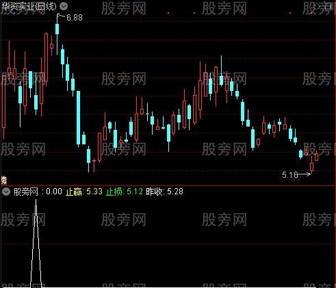 通达信小散大赢家及选股指标公式