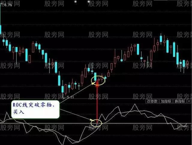 ROC指标实用技巧