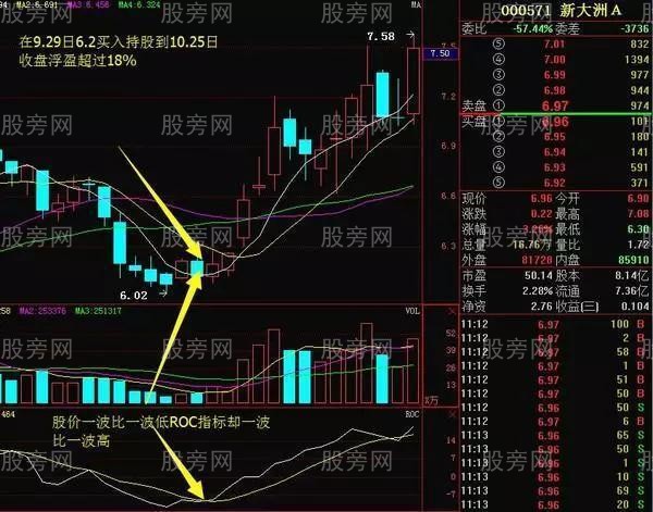 ROC指标实用技巧