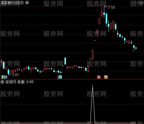 涨停后缩量板之妖股选股指标公式