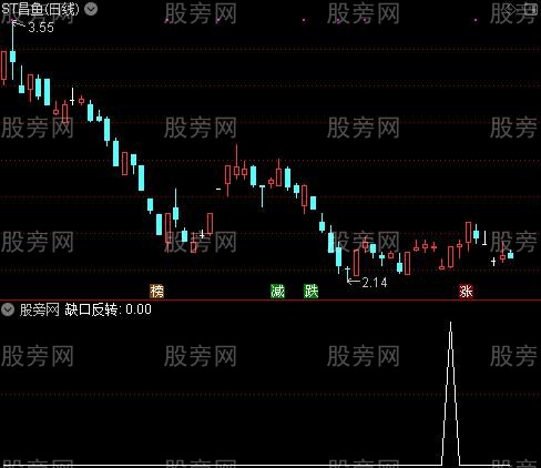 通达信缺口反转选股指标公式