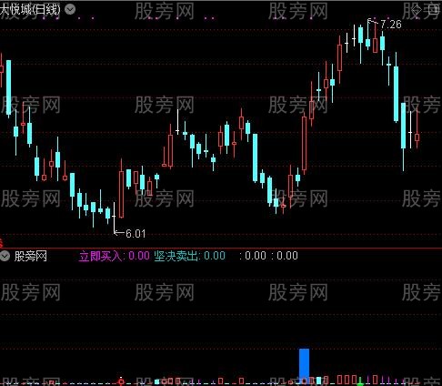 通达信私募入场指标公式