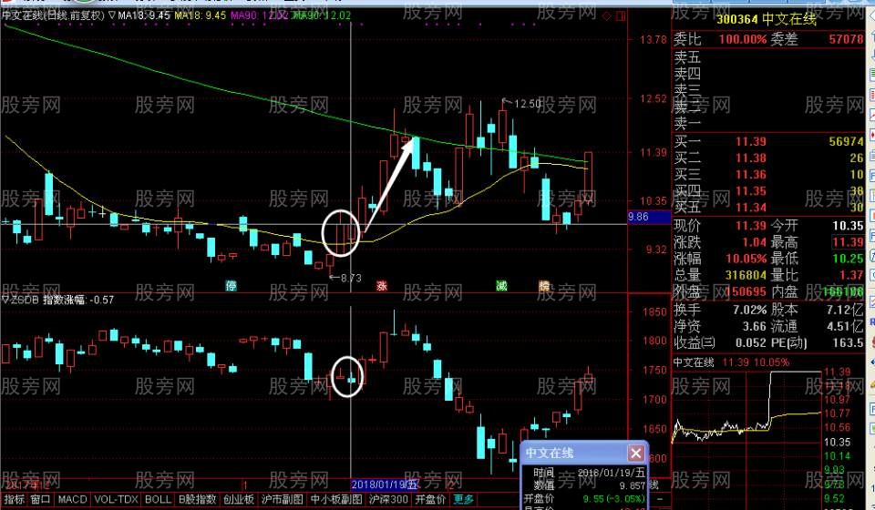 指数对比和行业对比指标 指数对比和行业对比指标