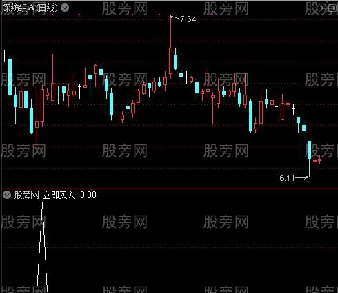 私募入场之立即买入选股指标公式