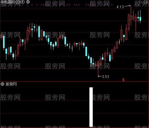 私募入场之私募机构加仓日选股指标公式