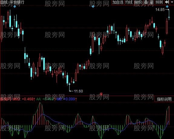 同花顺MACD二层加速度指标公式 同花顺MACD二层加速度指标公式